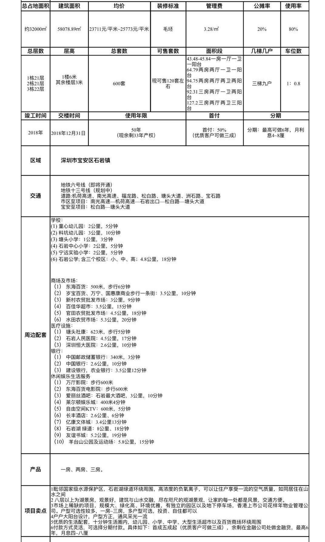 深圳石巖的大紅本房山水悅城怎么樣？