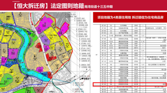 恒大拆遷房售價只需23000