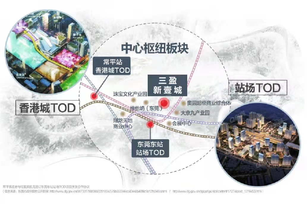 三盈新壹城，三盈廣場均價-24000元/平