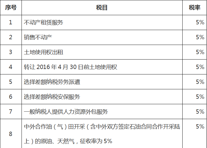出售回遷房要交個人所得稅嗎