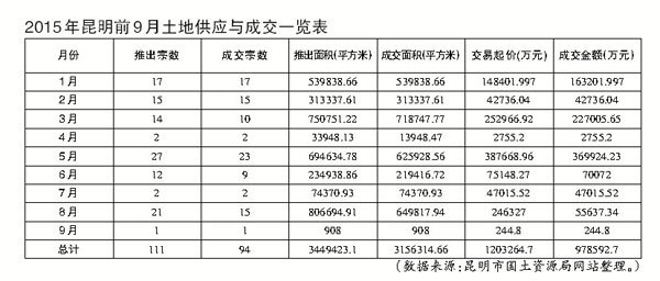 賽罕區成為呼市土地市場的吸金王