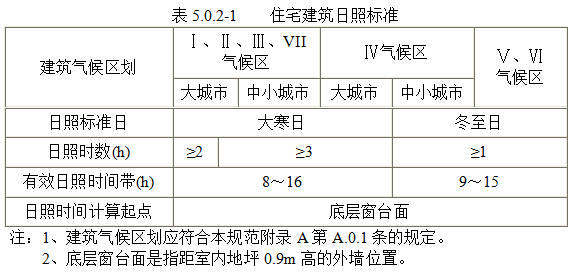 如果您覺得征收方補償不公開