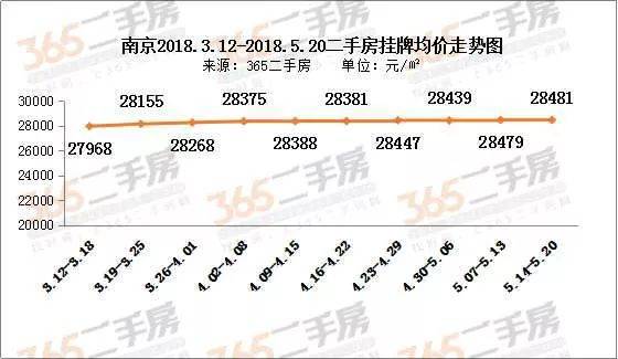 濱湖瑞園南區均為回遷房