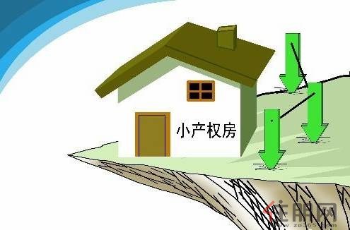小產(chǎn)權房是指建設在集體所有土地之上