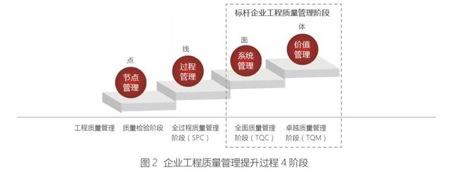提高全員全過程全方位質量控制水平