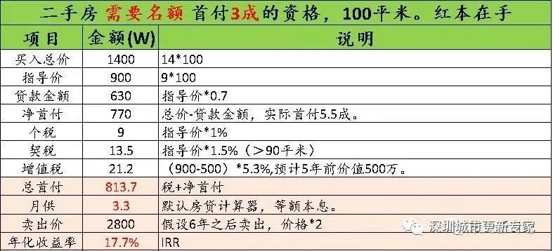 購(gòu)買回遷指標(biāo)房需要和開(kāi)發(fā)商簽拆賠協(xié)議