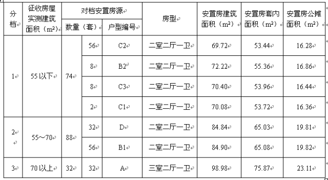按首層實(shí)際營(yíng)業(yè)的建筑面積確定