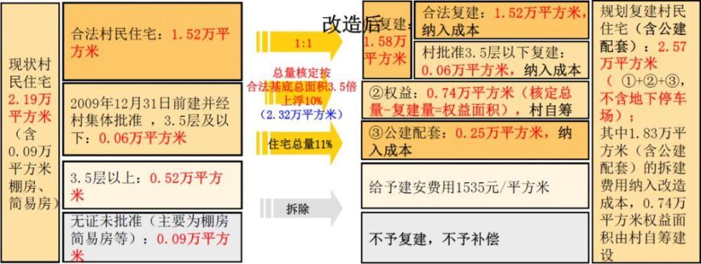 拆補方案會簡要介紹本拆補方案的適用范圍