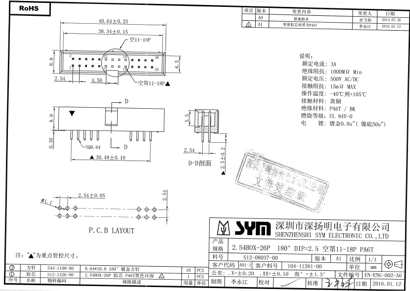 流轉稅計算如下