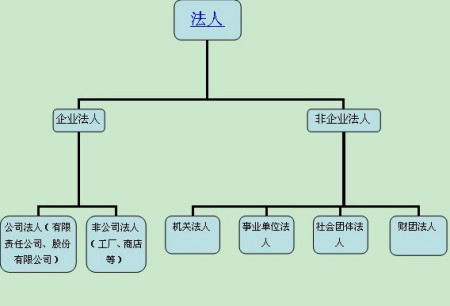 供應商須具備有效的營業執照
