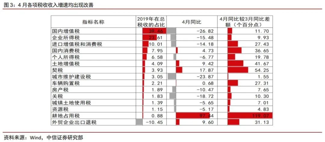 出售回遷房要有房產證