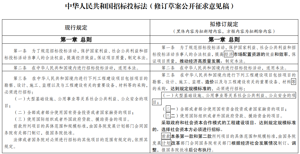 應提供依法免稅的相關證明文件