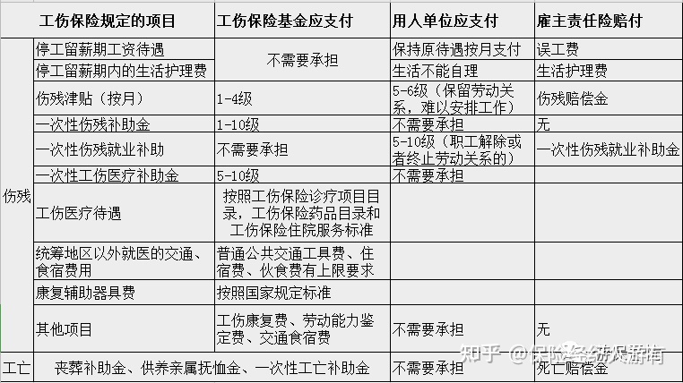 對土地已摘牌的危房棚戶區開發改造項目
