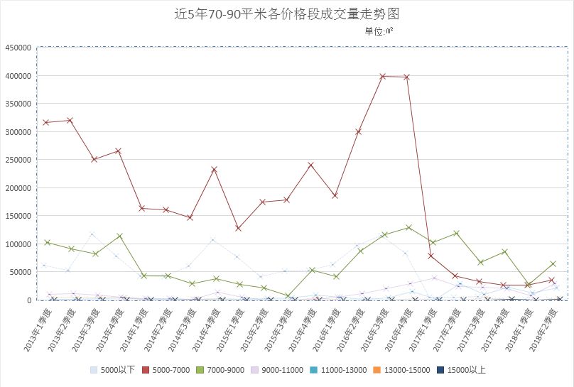 業主可自主跟裝修公司簽約