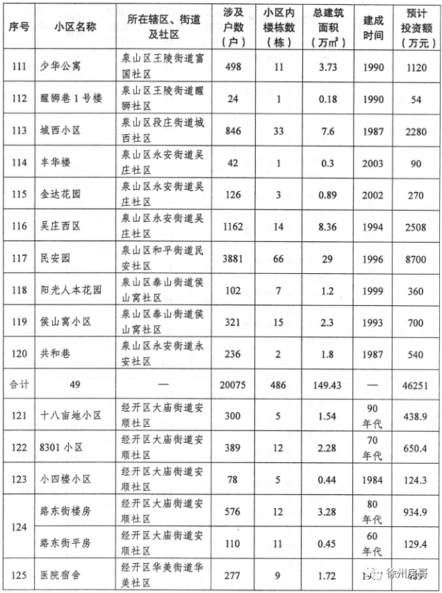 棚改房是大產權還是小產權