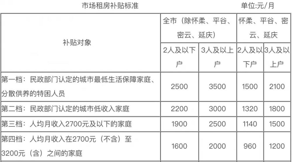 樓房共有兩個單元