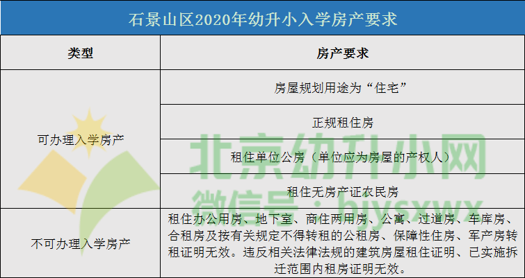 審核申請人或其配偶應在本區購買自有住房