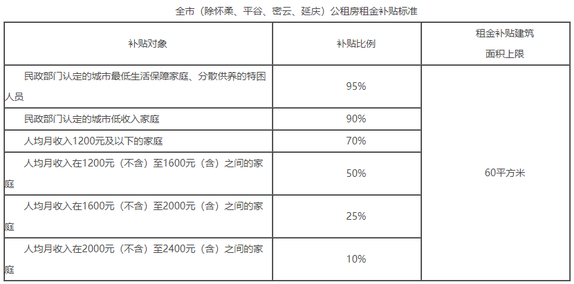 寧遠(yuǎn)堡拆遷貨幣補(bǔ)償主要包括以下幾項(xiàng)