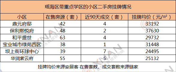 車城小區西區