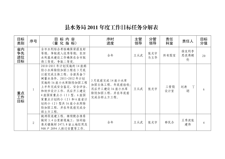 鄭濟高鐵的建設是聊城發展的百年大計