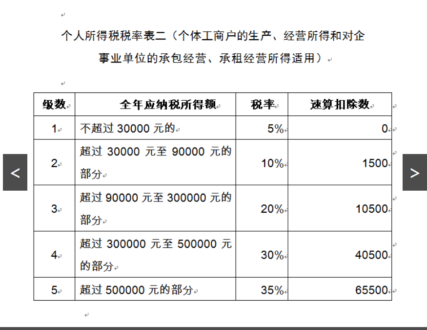 那么二手房交易涉及的稅費