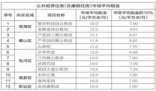 公租房搖號是公民公平選房的一種方式