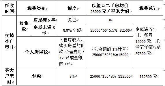 回遷房贈(zèng)與的雙方當(dāng)事人憑回遷房權(quán)證