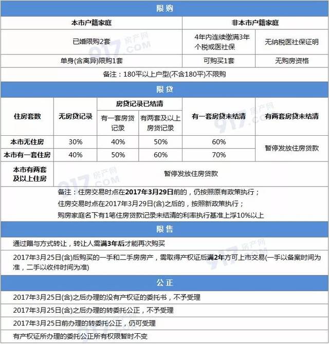 買方選擇商業貸款購買首套住房