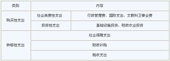 而以非貨幣形式支付的拆遷補(bǔ)償支出