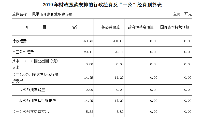 區(qū)財(cái)政主管部門是沒(méi)收違法建筑的接收單位