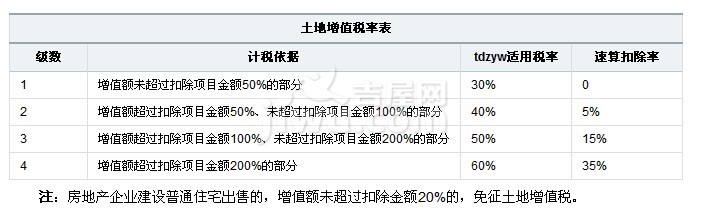 抵減已預(yù)繳稅款后申報(bào)納稅