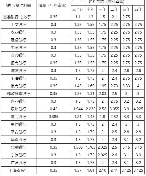 銀行的具體貸款產品執行的利率是不同的