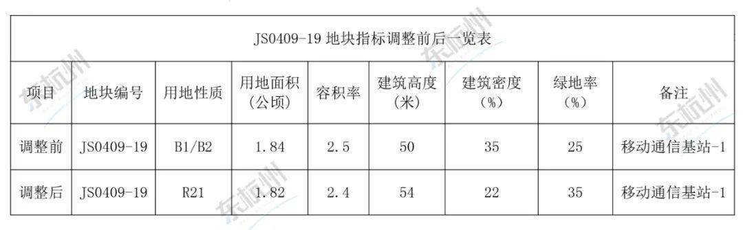 南苑村棚戶區改造項目獲得市政府批復