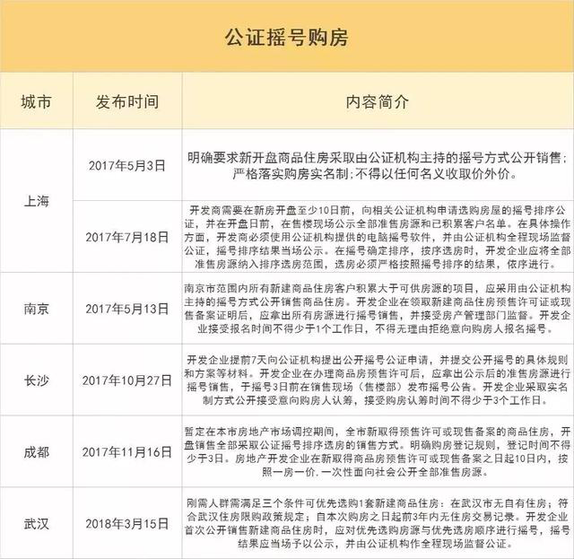 聽說雄安新區有商業化的樓盤