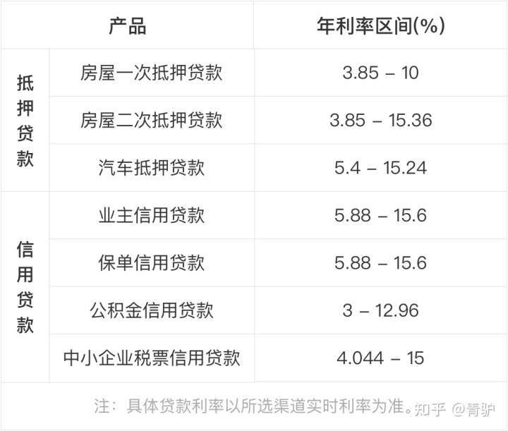 個人住宅貸款還款編制現在基本上有兩種