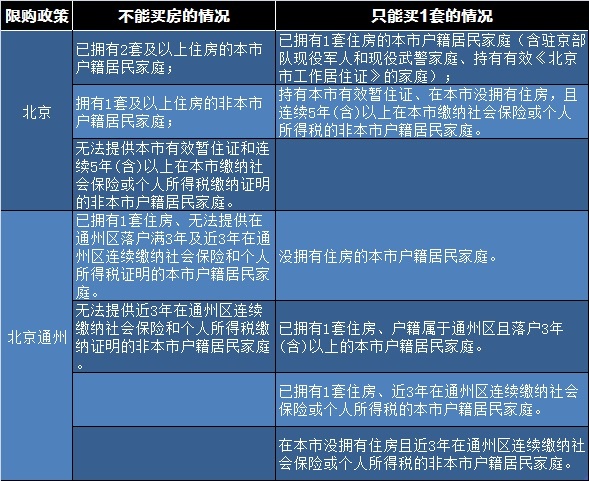 沒有房產證的房屋買賣存諸多風險