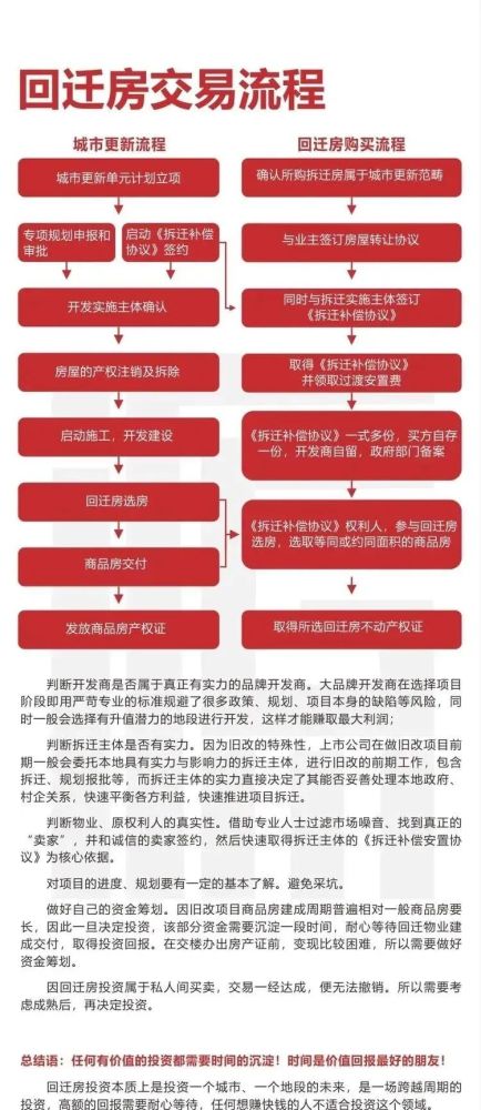 回遷房的建設(shè)并非企業(yè)自主開(kāi)發(fā)銷售房地產(chǎn)