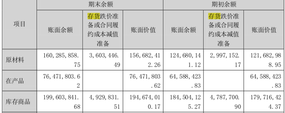 案件受理費分別按照下列標準交納
