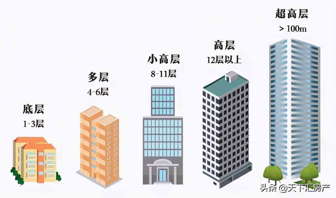 真正的賣房者報(bào)價應(yīng)心平氣和理智客觀
