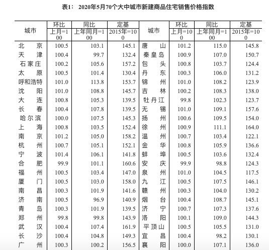 按照銷售同類房地產的平均銷售價格確定