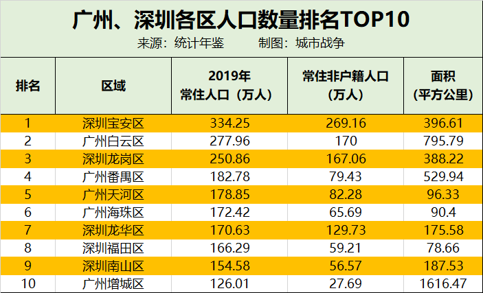 加上城市更新和棚改項目的陸續推進