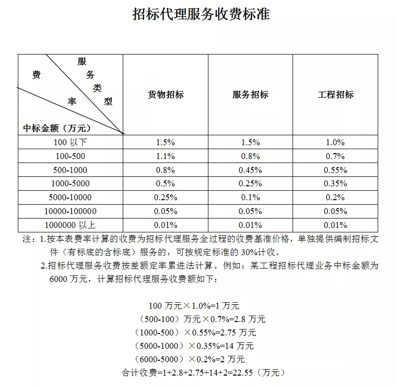 北京市昌平區東小口鎮人民政府