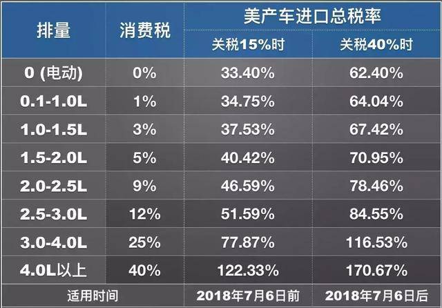 納稅人購買自用應稅車輛的計稅價格