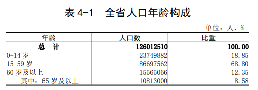 由于房屋拆遷補償的額度總數較多