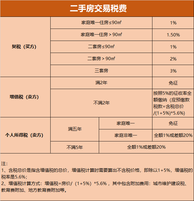 我認為對于小產權房不能絕對禁止