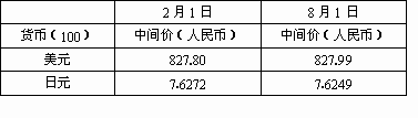 就乙方向甲方購買房產(chǎn)簽訂本合同