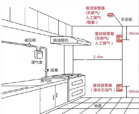 業(yè)主再帶著身份證去辦理一張燃?xì)饪?></img></p>
<p><strong>企業(yè)表示該項(xiàng)目燃?xì)夤こ叹淹旯?/strong></p>
<p>1、104國(guó)道至莫干山公路南向北疏港公路目前部份線(xiàn)路半幅已基本完成開(kāi)挖便作出換幅施工單位。</p>
<p>2、下一步將擴(kuò)大資金投入，方案在2022年下半年順利完成主行車(chē)道開(kāi)挖并全面開(kāi)放道路交通，在2023年下半年基本完成余下工作量，剩余竣工。</p>
<p>3、英特爾灣樓盤(pán)交貨難題難以確定。居民小區(qū)門(mén)與儲(chǔ)藏室正門(mén)就為粉刷競(jìng)技狀態(tài)，是不是已符合國(guó)家了交付給前提及訂購(gòu)國(guó)際標(biāo)準(zhǔn)。</p>
<p>4、居民樓北側(cè)主干道建造基本完成后，加裝居民樓北側(cè)層高巴士站的進(jìn)出道閘。</p>
<p>5、然而交貨后，部份租客辨認(rèn)出不能長(zhǎng)時(shí)間選用凈水器，也未見(jiàn)未見(jiàn)水表。</p>
<p>6、嗎該住宅小區(qū)是不是正式宣布供給燃?xì)?。?jīng)正式換匯供水的等待時(shí)間是什么時(shí)候。</p>
<p>7、有關(guān)燃?xì)馊毕?，我局?guī)劃局基地聯(lián)絡(luò)房地產(chǎn)商，金融機(jī)構(gòu)指出該工程項(xiàng)目燃?xì)夤こ添?xiàng)目皆已竣工。</p>
<p>8、室內(nèi)大部分畢竟該投資項(xiàng)目除了歷時(shí)三個(gè)月的改造期，改擴(kuò)建期間室內(nèi)也仍處建筑工地狀況。</p>
<p>9、普遍認(rèn)為隱含超載，故未開(kāi)通，待改建已經(jīng)完成或不指出普遍存在安全管理隱憂(yōu)時(shí)通告燃?xì)饧瘓F(tuán)能夠辦卡，給與以開(kāi)通燃?xì)狻?/p>
<p><strong>呼和浩特市高污染燃料禁燃區(qū)前不塔氣</strong></p>
<p>1、呼和浩特市賽罕區(qū)人民政府有關(guān)對(duì)呼和浩特市高污染燃料禁燃區(qū)前不塔氣、后不塔氣、什蘭岱村鏈作出改建的通知 呼賽政發(fā)【2020】53號(hào)。</p>
<p>2、賽罕區(qū)前不塔氣、后不塔氣、什蘭岱村鏈區(qū)域。</p>
<p>3、呼和浩特市高污染燃料禁燃區(qū)前不塔氣、后不塔氣、什蘭岱村鏈綜合改造工程項(xiàng)目。</p>
<p>4、呼和浩特市賽罕區(qū)人民政府。賽罕區(qū)西把柵鄉(xiāng)人民政府。</p>
<p>5、賽罕區(qū)樓房課征財(cái)務(wù)管理秘書(shū)處。擅自發(fā)生改變民房及耕地之用。</p>
<p>6、嚴(yán)禁成立或更改住宅房屋租賃婚姻關(guān)系。課征人、征稅施行機(jī)關(guān)要依照相關(guān)征稅明文規(guī)定和產(chǎn)品價(jià)格技術(shù)標(biāo)準(zhǔn)嚴(yán)肅查處實(shí)行課征。</p>
<p>7、樓房房東應(yīng)順從工程建設(shè)工程項(xiàng)目需要，在遷址時(shí)限內(nèi)基本完成遷移。</p>
<p>8、對(duì)拒絕接受繼續(xù)執(zhí)行本布告，以血腥或其他方法干擾負(fù)責(zé)人司法機(jī)關(guān)施行課稅的，檢察機(jī)關(guān)將依照《中華人民共和國(guó)治安管理處罰法》應(yīng)予懲處。</p>
					<br/>
				<div style=