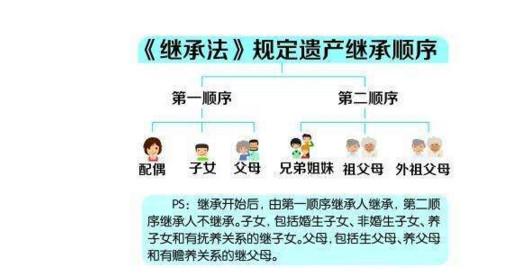 至于繼子女能否繼承繼父母的遺產