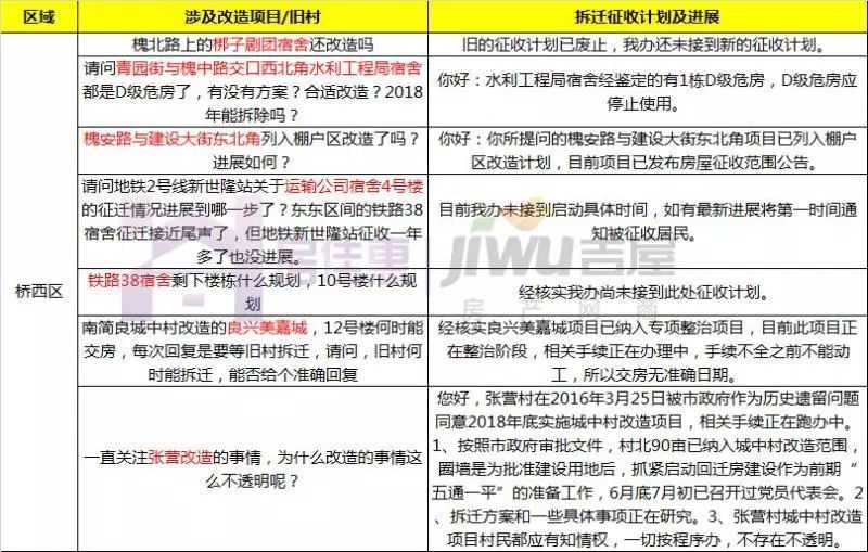 二期則會結合熊小郢城中村進行成片改造