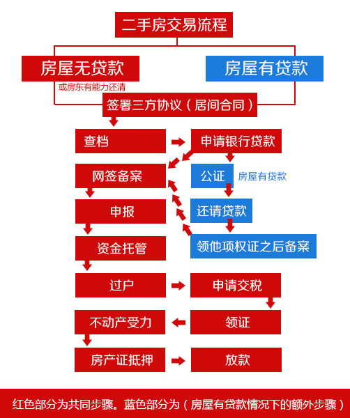回遷房產權證一拖再拖